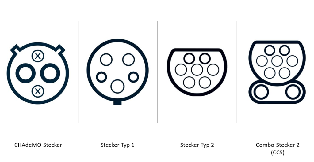 Die wichtigsten Ladekabel- und Steckertypen für Elektroautos